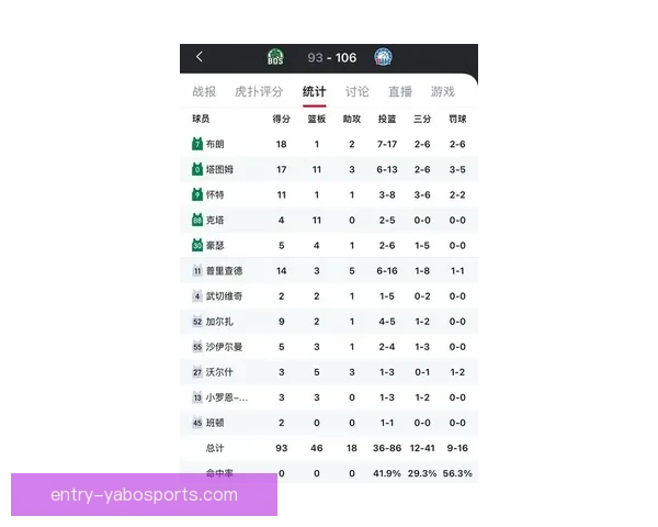 76人最新比赛比分揭秘球队胜负走势全面分析