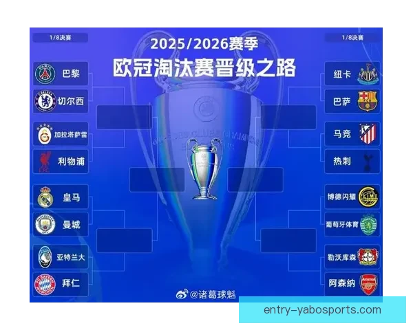 欧冠联赛精彩对决回顾各队比分与赛场亮点解析