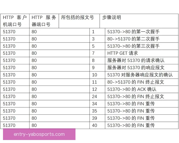 精准数据解读与赛况预测：全面剖析本季体育赛事趋势