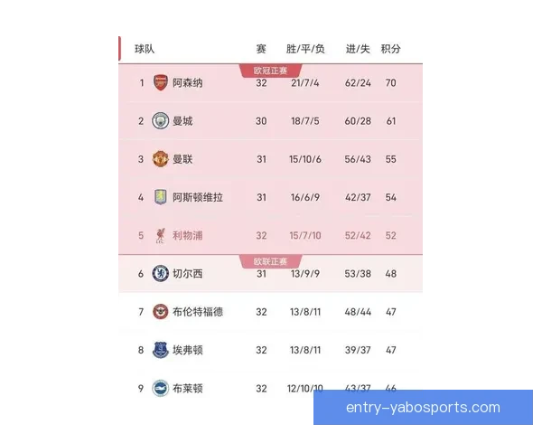 英超最新战报：积分榜风云变幻豪门争夺激烈